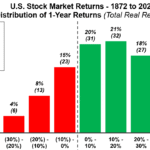 The Return of Value Investing in the U.S. Stock Market