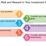 Balancing Growth and Stability: Risk-Aware Investing for Smarter Portfolios
