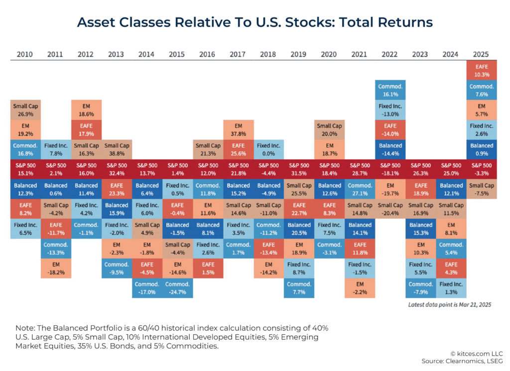 Controlling Risk in Volatile U.S. Stock Markets: A 2025 Guide for Smart Investors