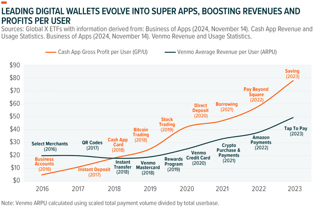 Fintech Innovation and Investment Growth in 2025: A New Era of Digital Finance