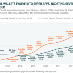 Fintech Innovation and Investment Growth in 2025: A New Era of Digital Finance