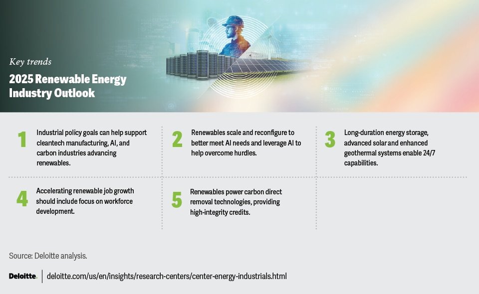 Green Energy Stocks: Growth Outlook in the U.S. (2025 and Beyond) Green Energy Stocks: Growth Outlook in the U.S. (2025 and Beyond)