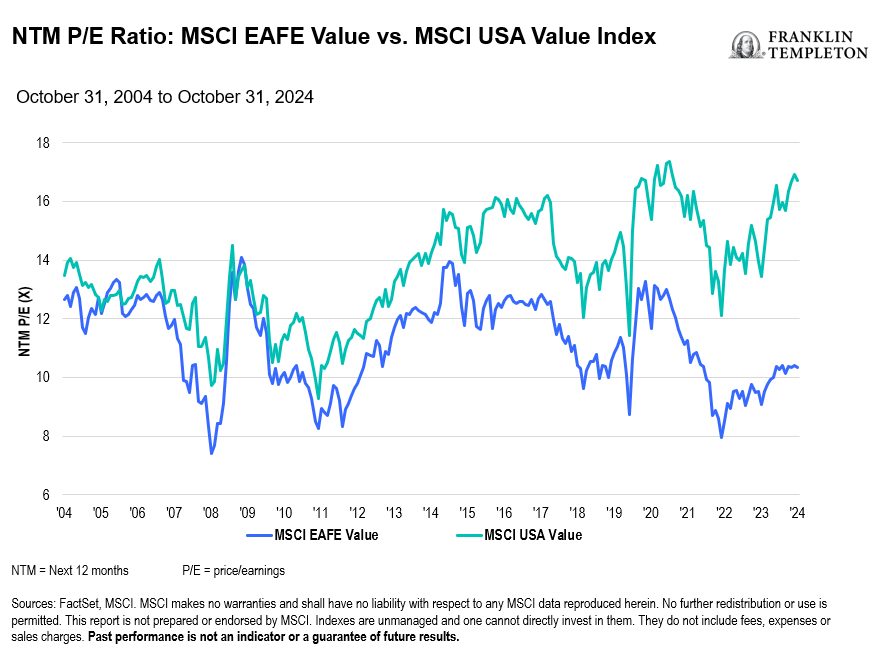 Growth Investing vs. Value Investing in the Current U.S. Market (2025) Growth Investing vs. Value Investing in the Current U.S. Market (2025)