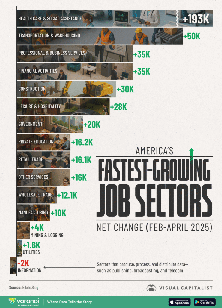 Growth Watch: Top-Performing Sectors in the U.S. in 2025 Growth Watch: Top-Performing Sectors in the U.S. in 2025