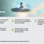 High-Growth Companies in the U.S. Renewable Sector (2025 Outlook)