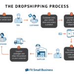 Your Money Moves: A 3-Point Checklist for the Week Ahead