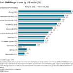 How U.S. Companies Manage Market Risk Amid Global Volatility