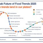 Inflation vs. Innovation: Tracking Growth in Tough Times (2025 Edition)
