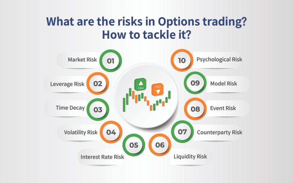 Risk Considerations in Options and Derivatives Trading