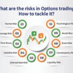 Risk Considerations in Options and Derivatives Trading