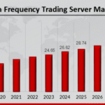 Risk Controls for High-Frequency Traders in U.S. Markets (2025 Edition)