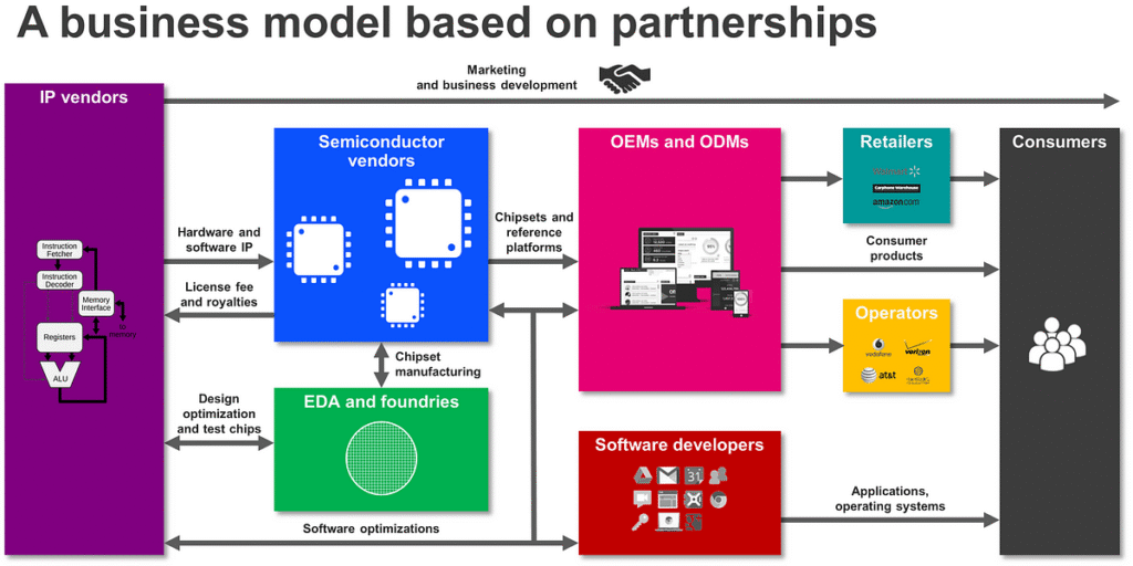 Royalties & Licensing: A Modern Income Pathway from U.S. IP