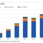Sustainable Investing: Growth Trends to Watch in 2025