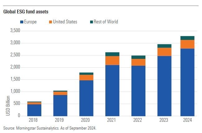 Sustainable Investing: Growth Trends to Watch in 2025