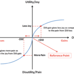 The Psychology of Loss Aversion in Risk Control: Why We Fear Losses More Than We Love Gains