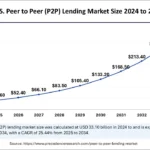 The Rise of U.S. Peer-to-Peer Lending for Steady Returns