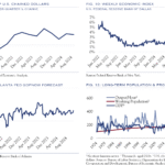 U.S. GDP Trends and Stock Market Growth Correlation: Understanding the Link in 2025