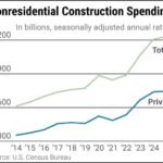 U.S. Infrastructure Stocks to Watch Amid Federal Spending in 2025