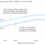 Are U.S. Investors Doing Enough to Mitigate Market Volatility?