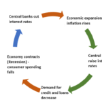 The Fed’s Balancing Act: Can It Tame Inflation Without Triggering a Recession?
